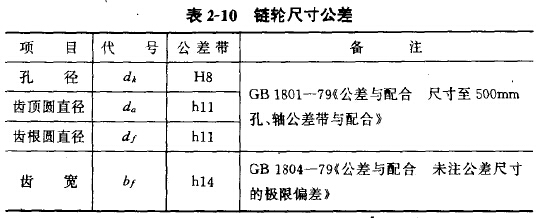 不锈钢链轮尺寸公差表