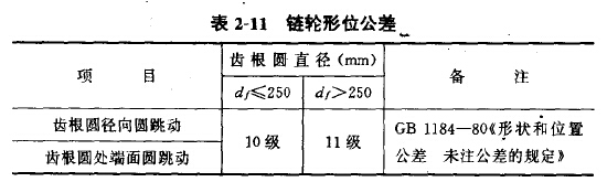 不锈钢链轮形位公差表